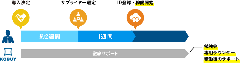 【9/15開催】ウェビナーのお知らせ